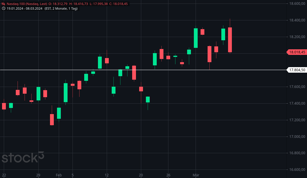 2024-QV-GDAXi-DJ-GOLD-EURUSD-JPY 1418914