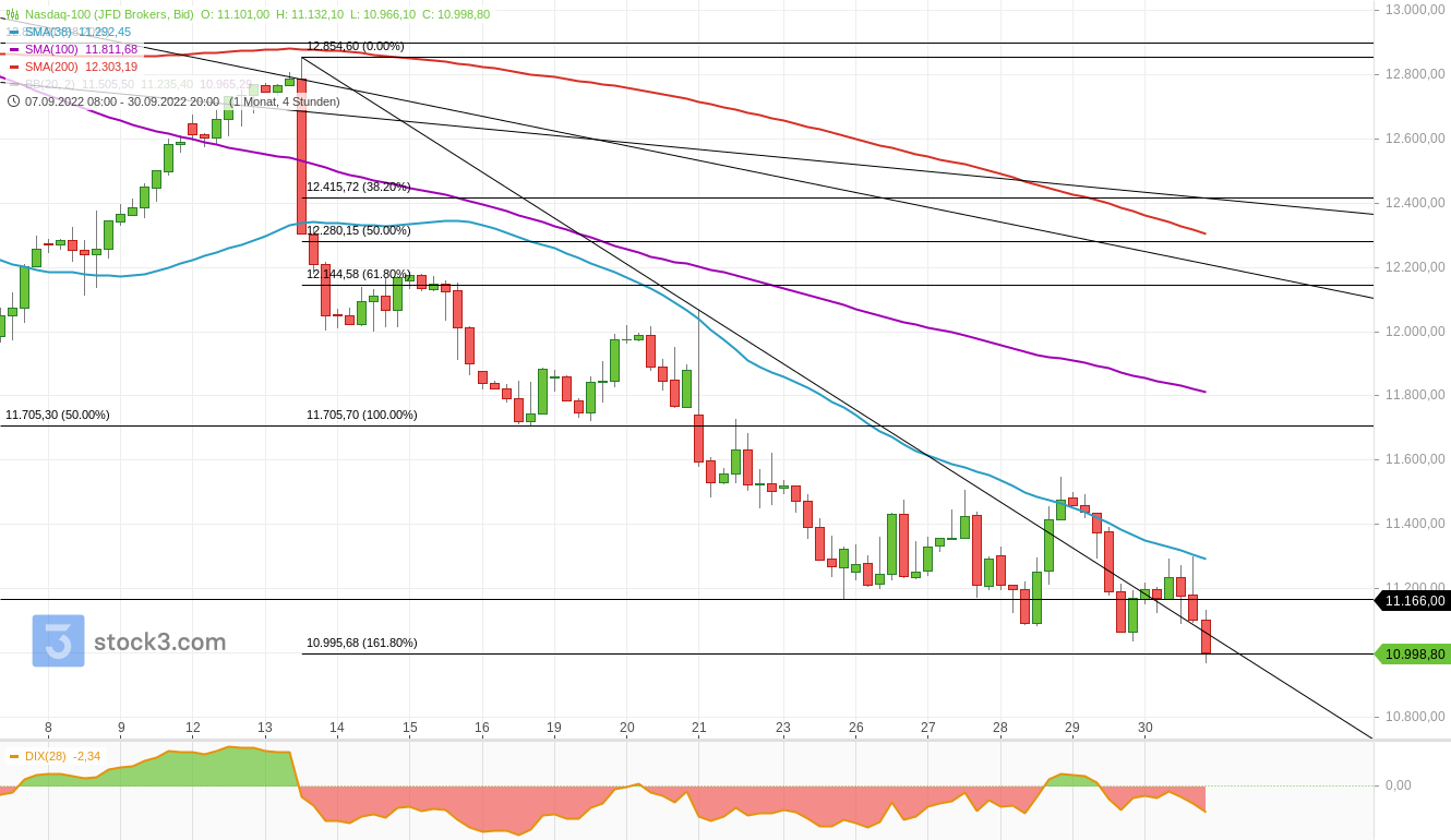 Gold und weitere interessante Anlagemöglichkeiten. 1335813