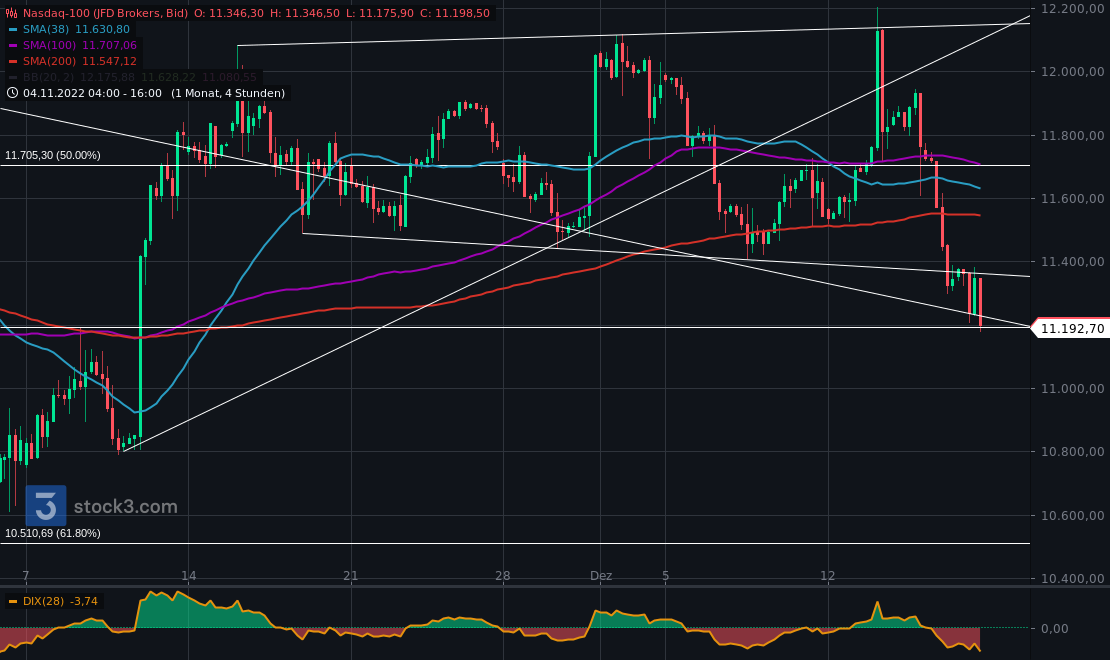 Gold und weitere interessante Anlagemöglichkeiten. 1346942
