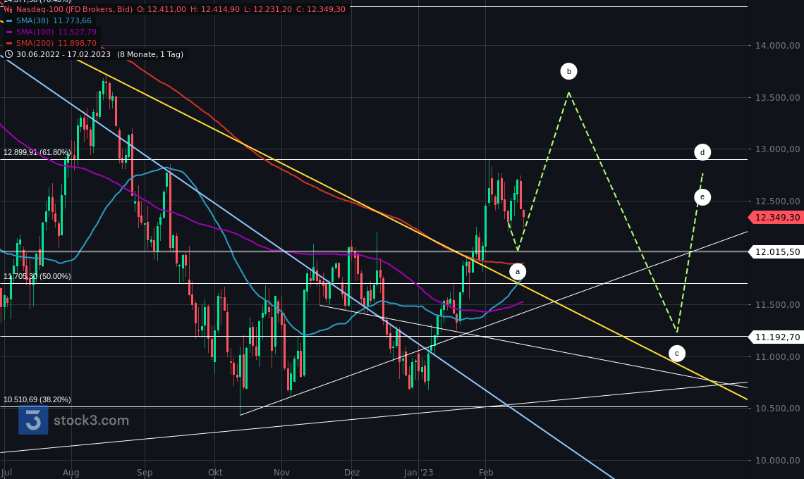 Gold und weitere interessante Anlagemöglichkeiten. 1357991