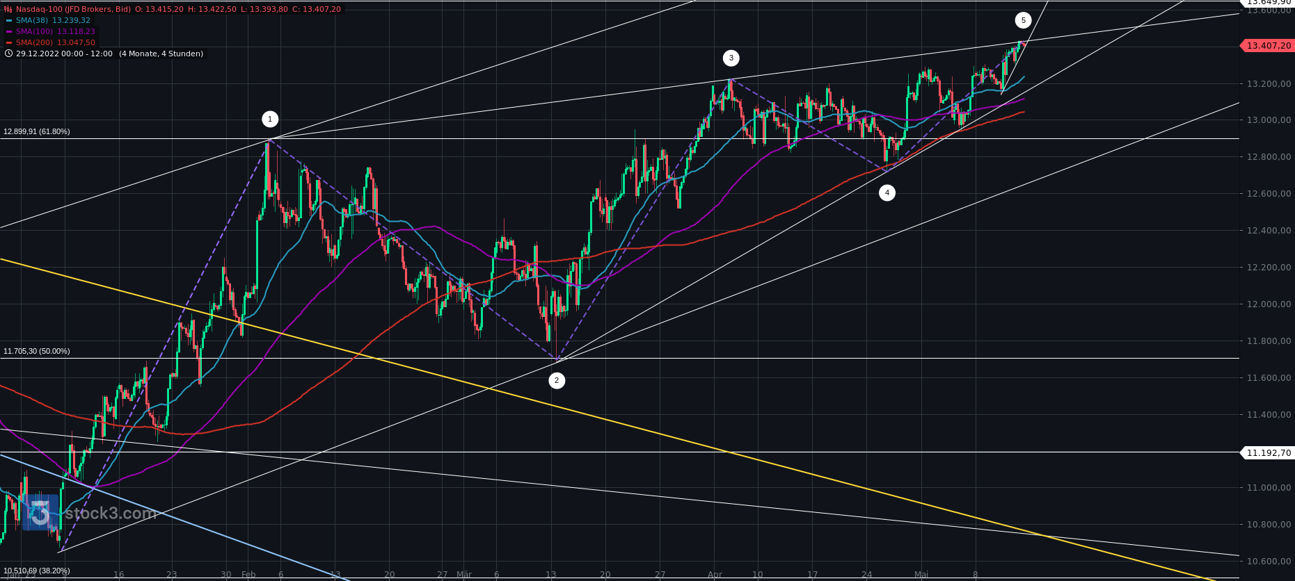 Börse ein Haifischbecken: Trade was du siehst 1372157