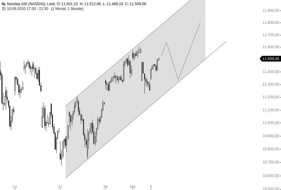 Börse ein Haifischbecken: Trade was du siehst 1205055