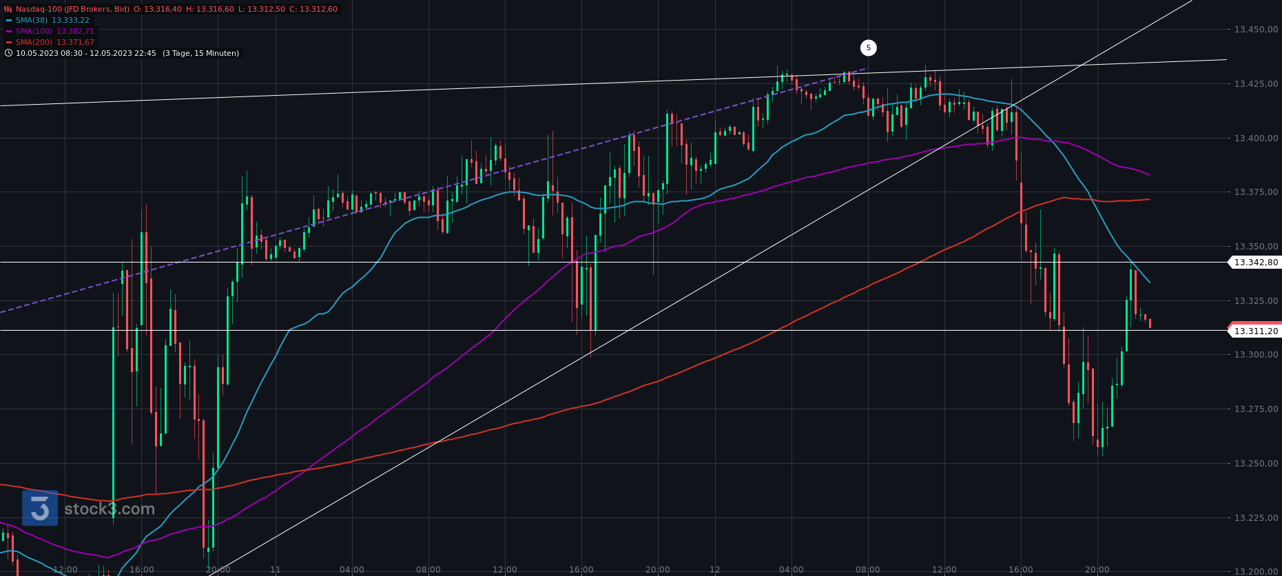 2023-qv-gdaxi-dj-gold-eurusd-jpy 1372261