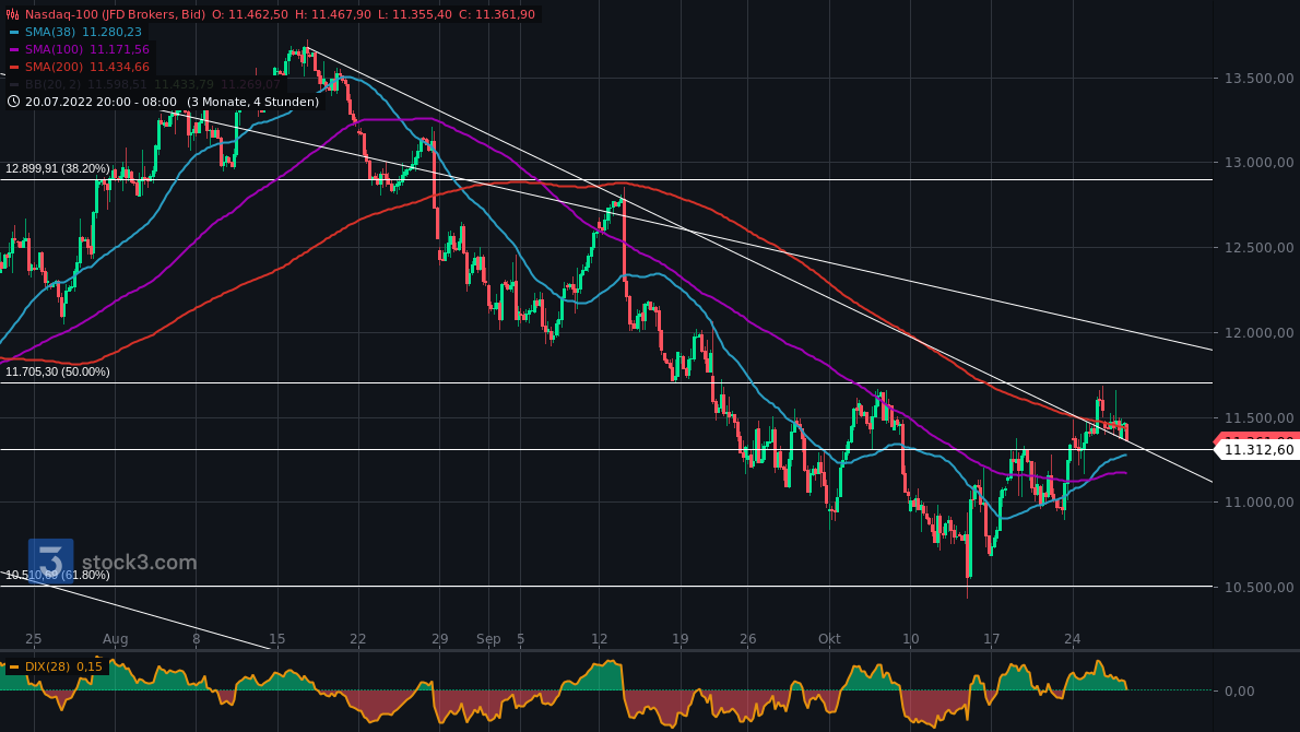 Gold und weitere interessante Anlagemöglichkeiten. 1339382