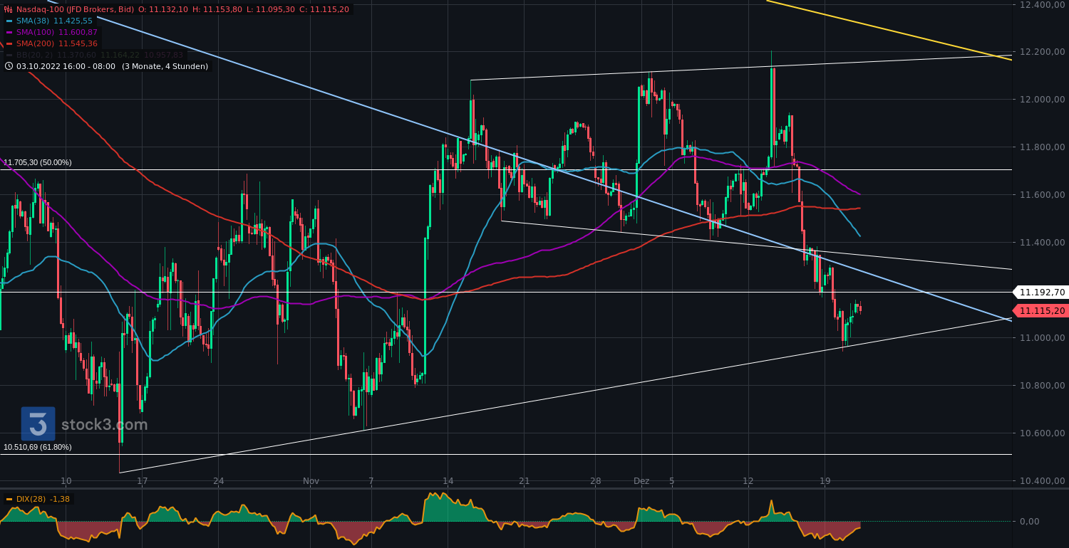 Gold und weitere interessante Anlagemöglichkeiten. 1347695
