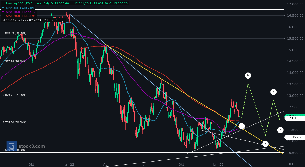 Börse ein Haifischbecken: Trade was du siehst 1358718