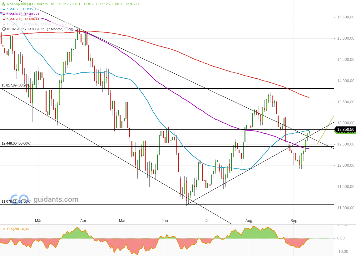 Gold und weitere interessante Anlagemöglichkeiten. 1332786