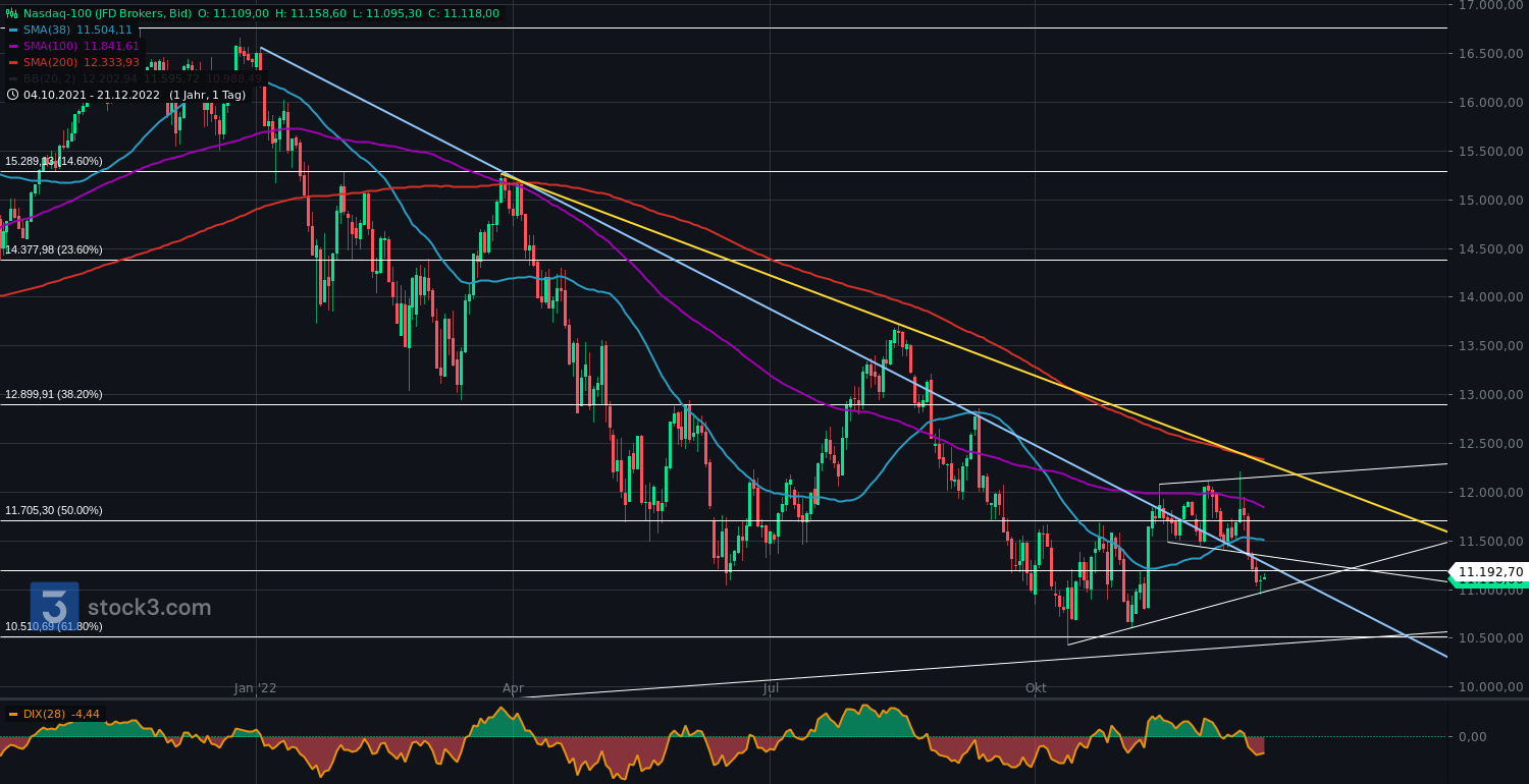 Gold und weitere interessante Anlagemöglichkeiten. 1347697