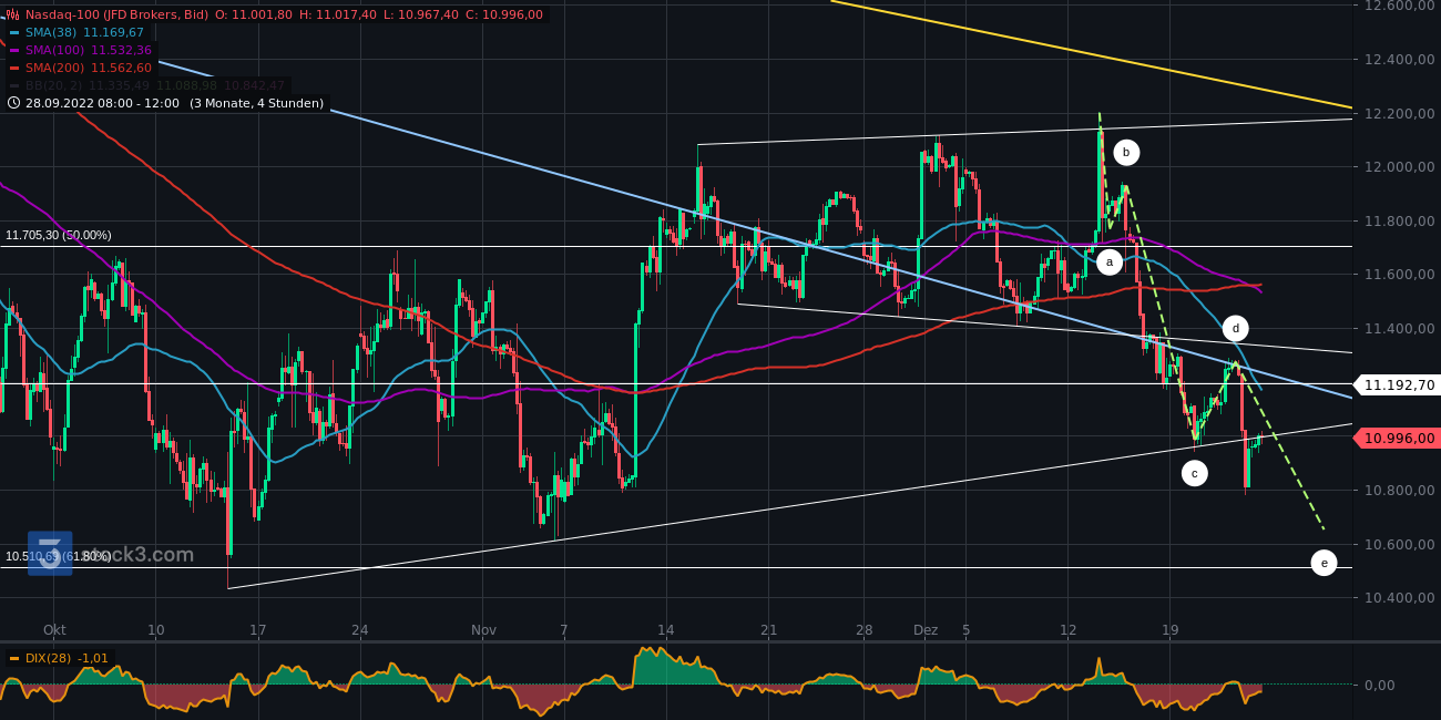 Gold und weitere interessante Anlagemöglichkeiten. 1348090