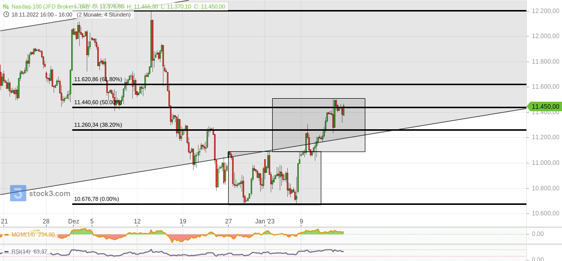 2023-qv-gdaxi-dj-gold-eurusd-jpy 1351329