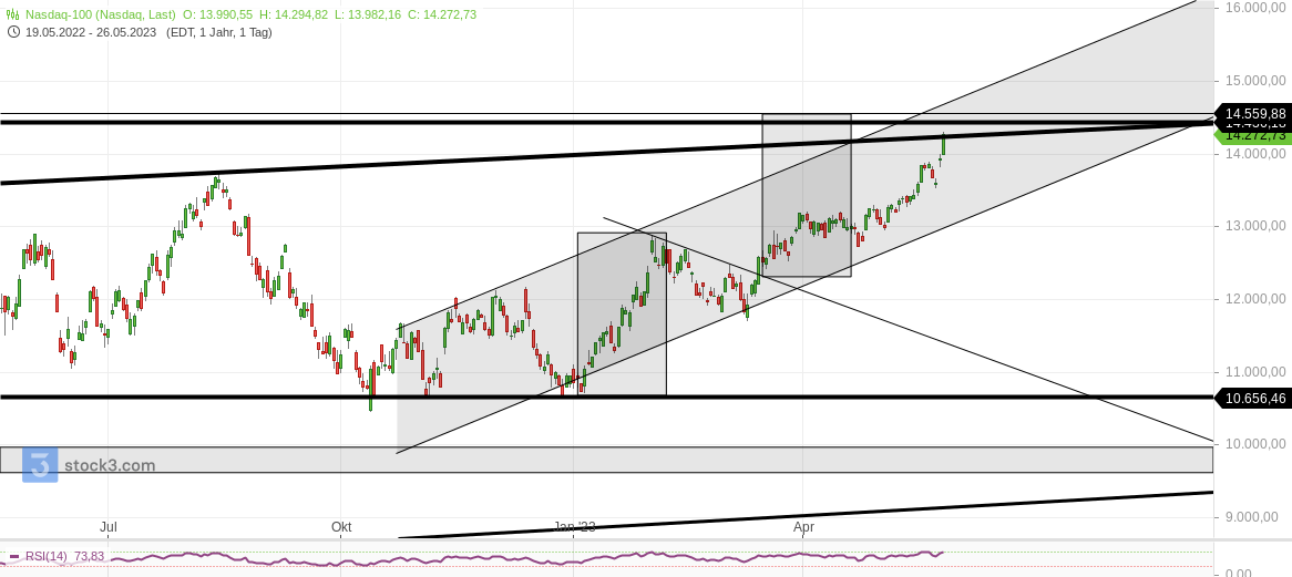 2023-qv-gdaxi-dj-gold-eurusd-jpy 1374480