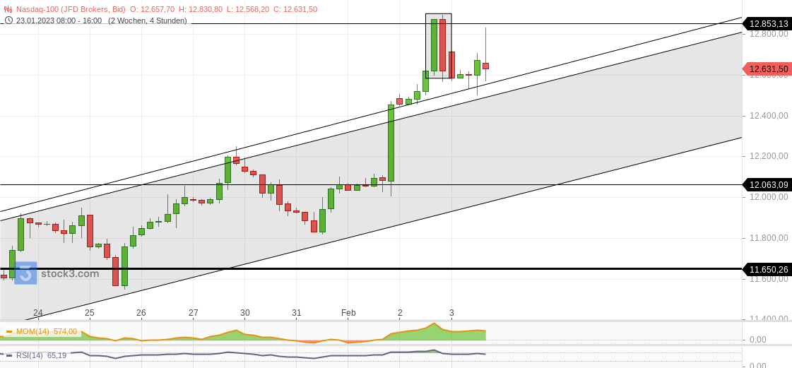 2023-qv-gdaxi-dj-gold-eurusd-jpy 1355352