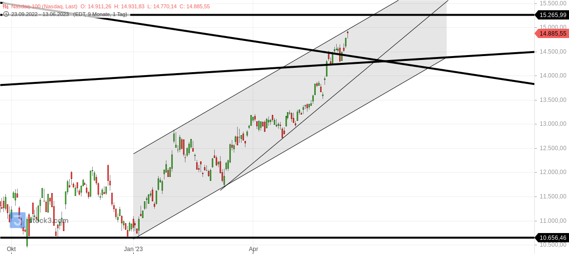 2023-qv-gdaxi-dj-gold-eurusd-jpy 1376910