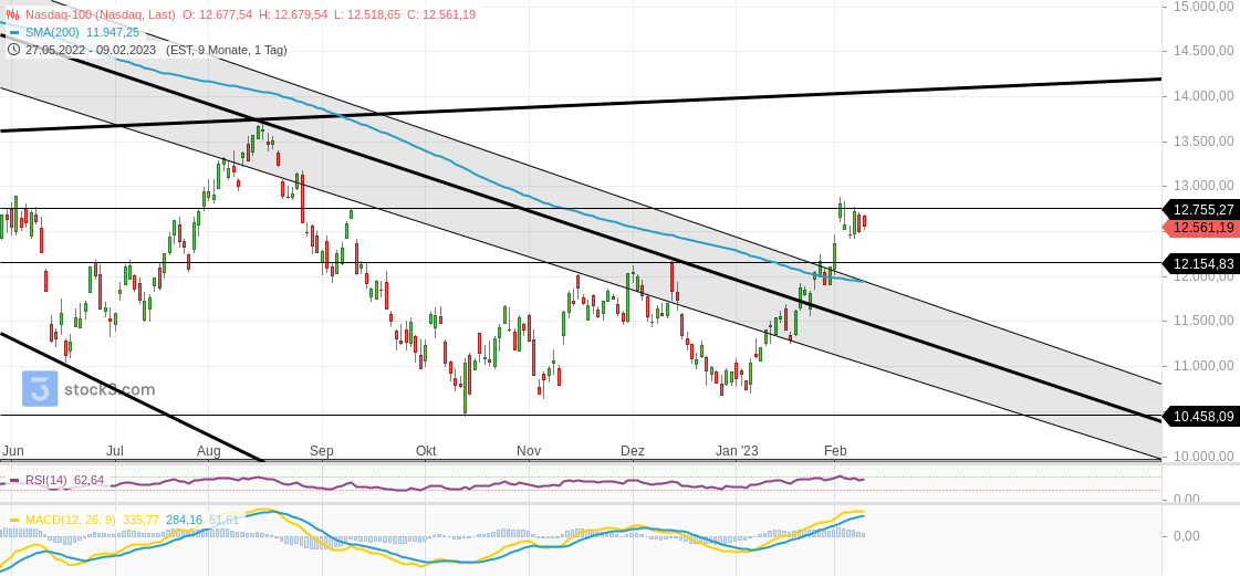 2023-qv-gdaxi-dj-gold-eurusd-jpy 1356443