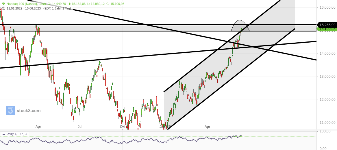 2023-qv-gdaxi-dj-gold-eurusd-jpy 1377305