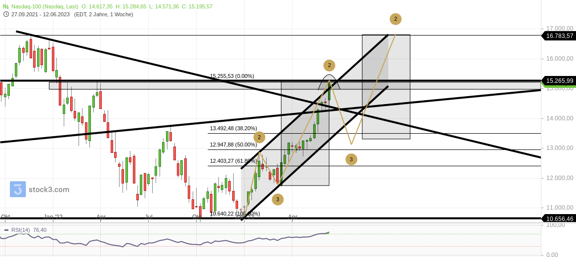 2023-qv-gdaxi-dj-gold-eurusd-jpy 1377522
