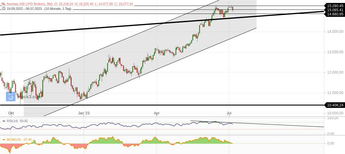 2023-qv-gdaxi-dj-gold-eurusd-jpy 1380546