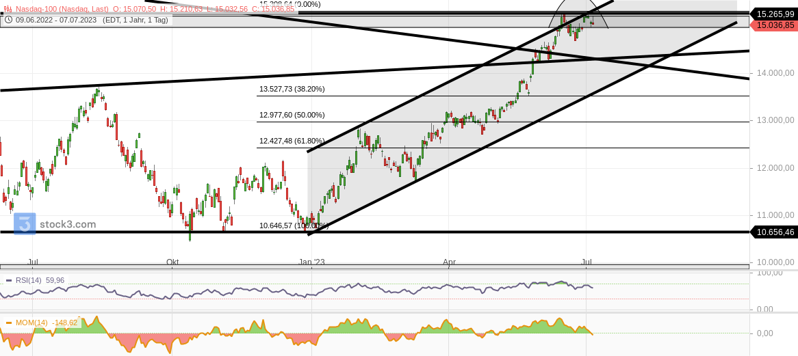 2023-qv-gdaxi-dj-gold-eurusd-jpy 1380792