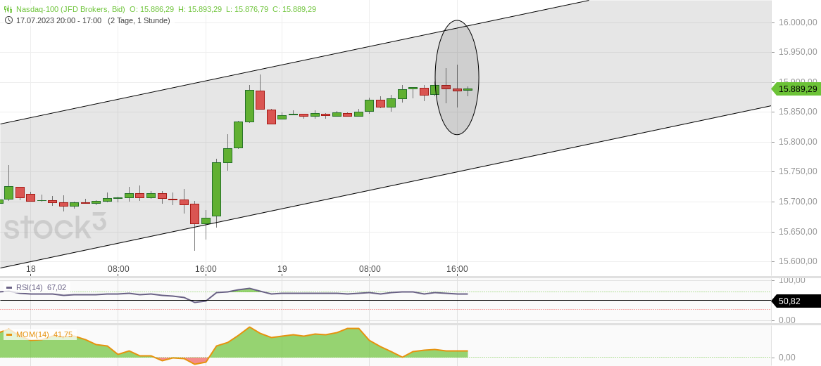 2023-qv-gdaxi-dj-gold-eurusd-jpy 1382327