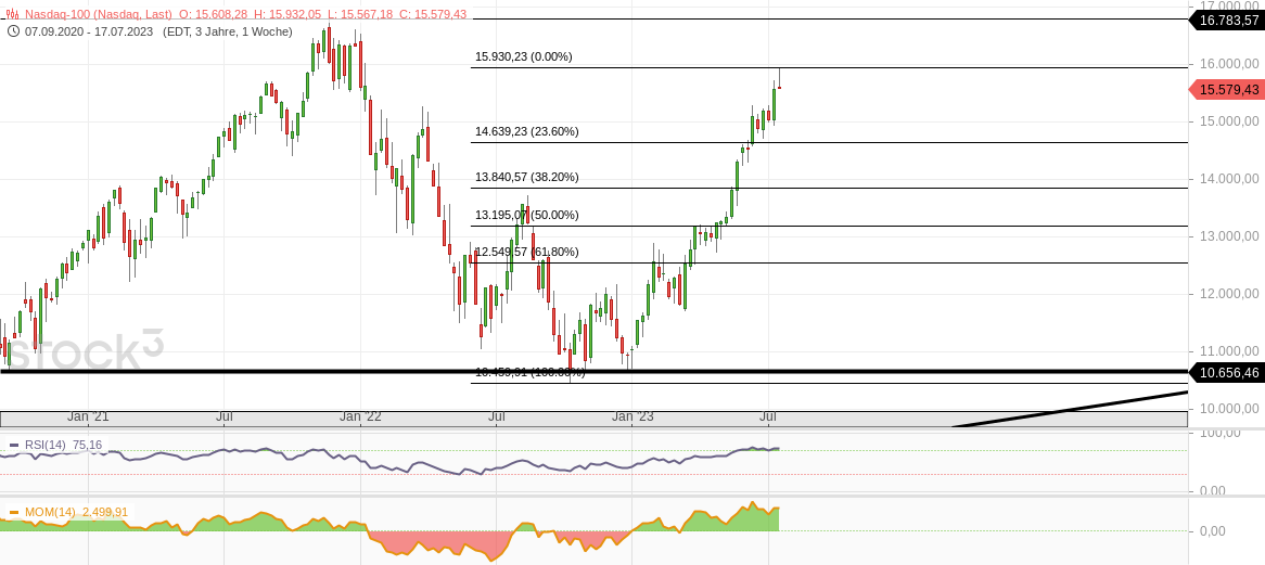 2023-qv-gdaxi-dj-gold-eurusd-jpy 1382510