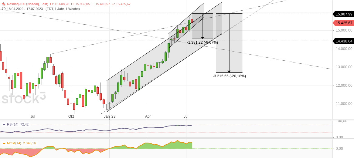 2023-qv-gdaxi-dj-gold-eurusd-jpy 1382805