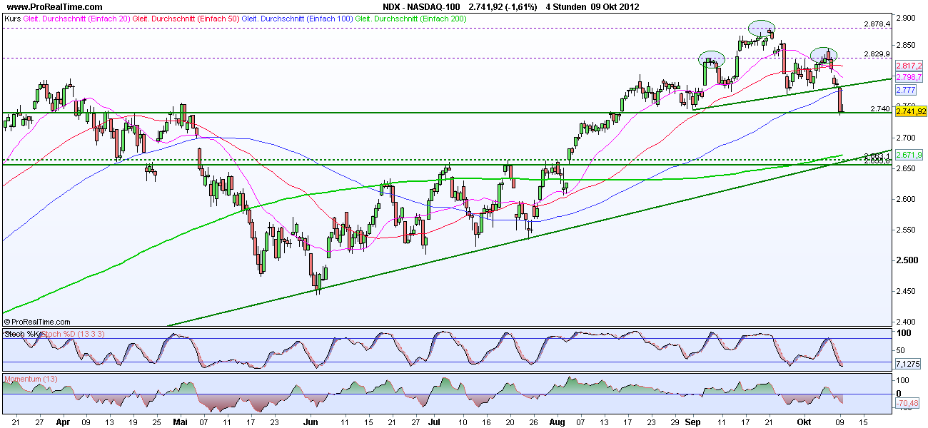 Facebook der Anfang vom Ende der Tulpen-Hausse? 543466