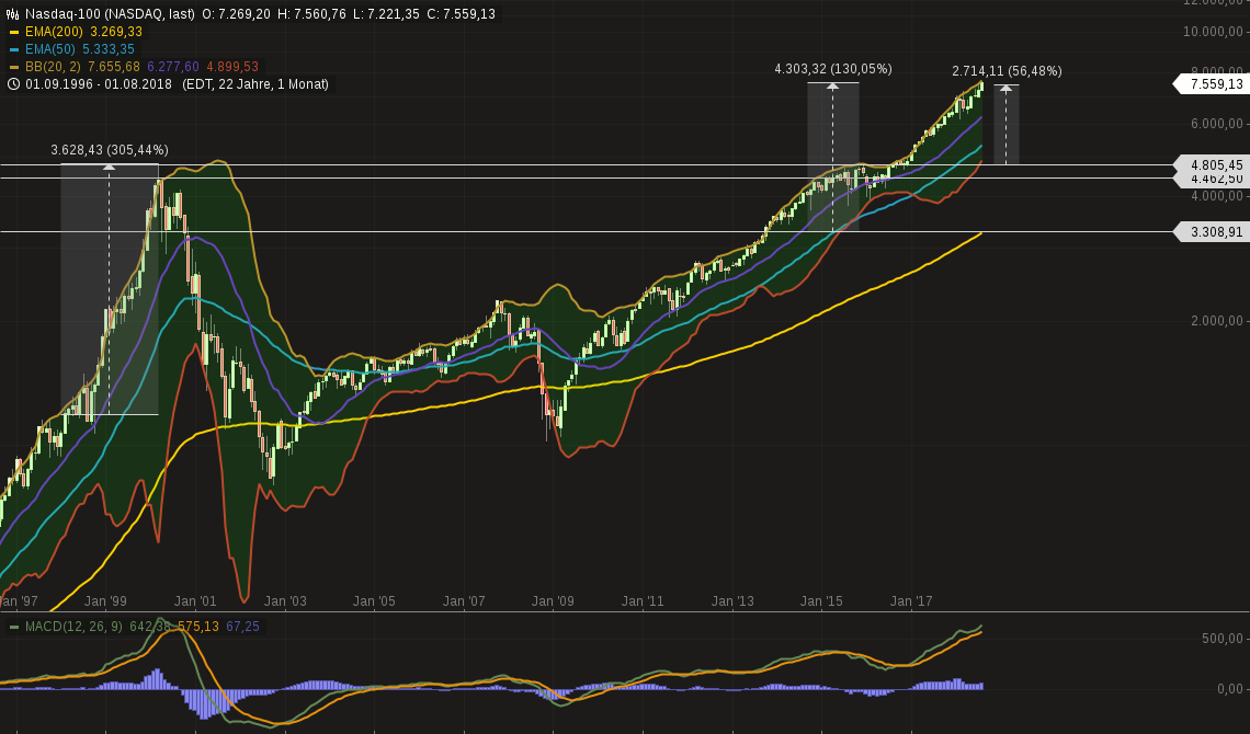 2018 QV-GDAXi-DJ-GOLD-EURUSD-JPY 1071448