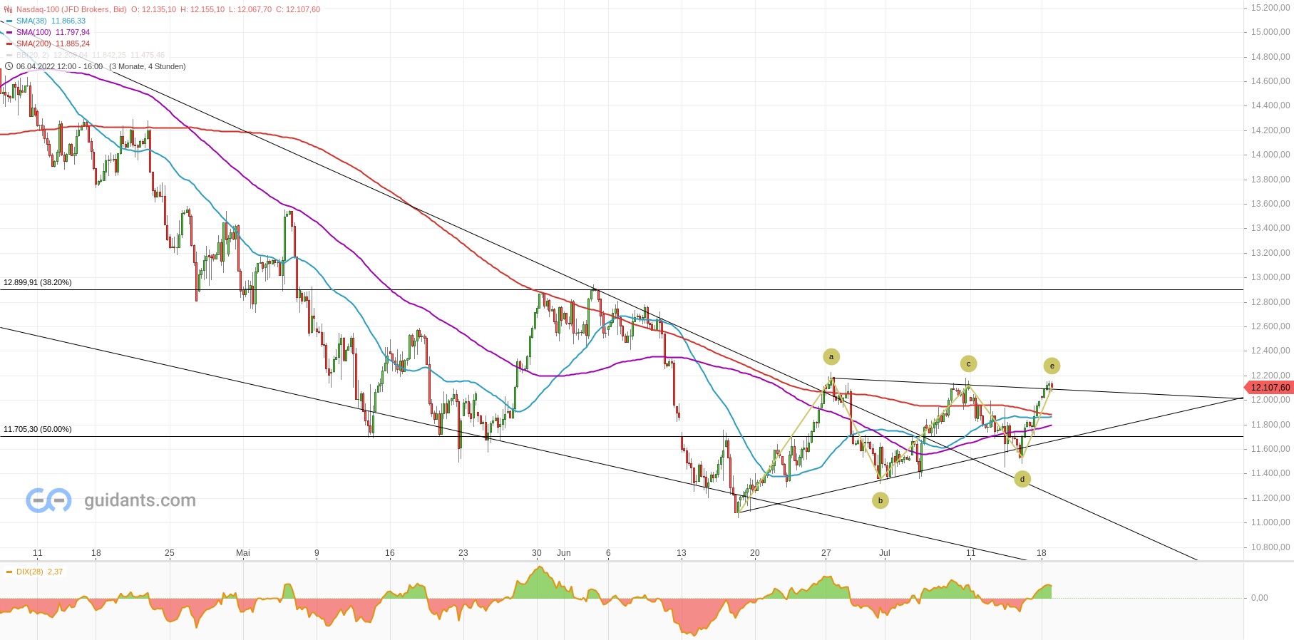 Gold und weitere interessante Anlagemöglichkeiten. 1324370