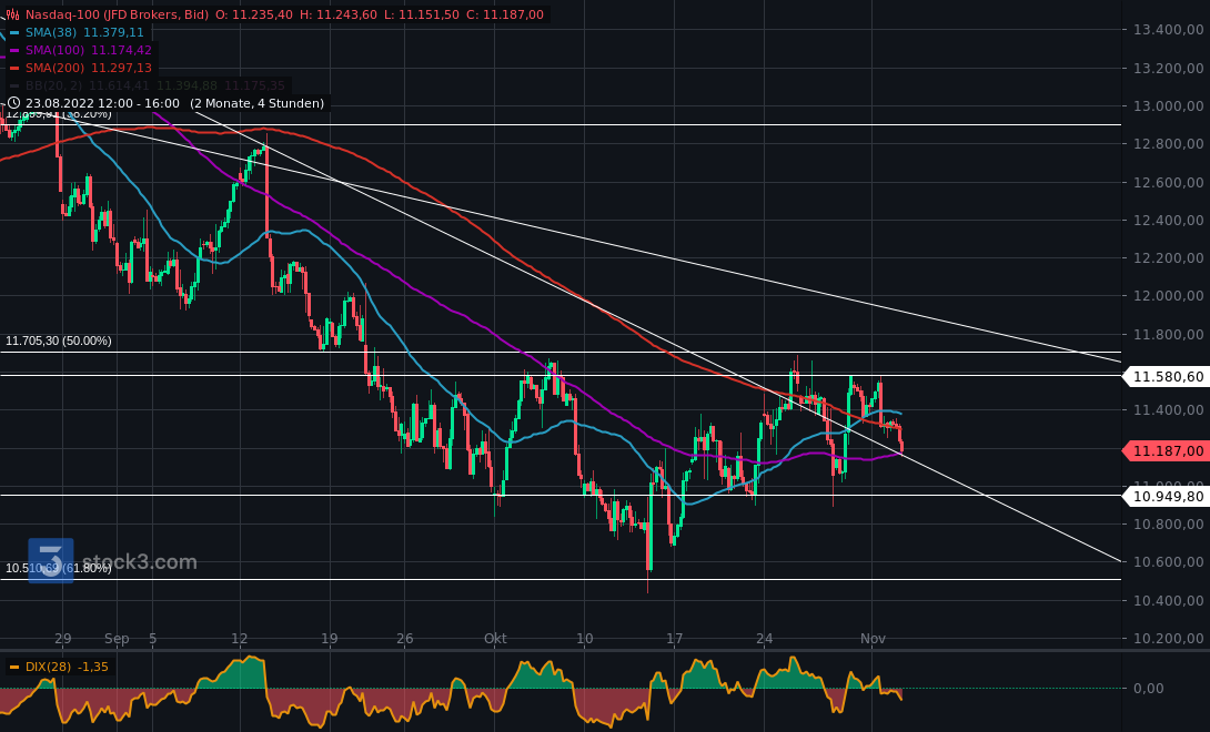Gold und weitere interessante Anlagemöglichkeiten. 1340279
