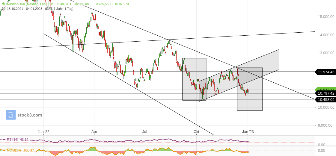2023-qv-gdaxi-dj-gold-eurusd-jpy 1349722