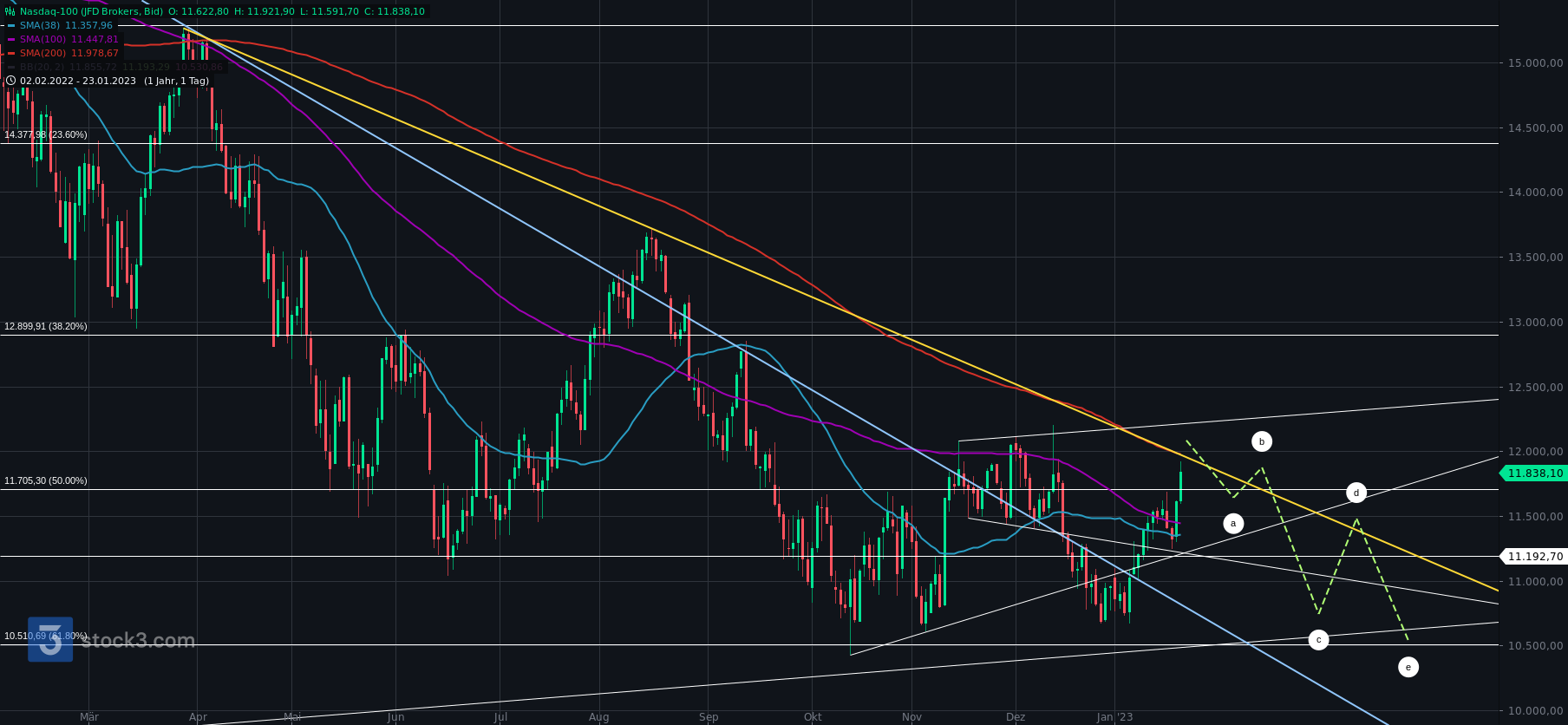 Gold und weitere interessante Anlagemöglichkeiten. 1352983