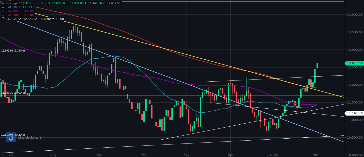 Gold und weitere interessante Anlagemöglichkeiten. 1355171