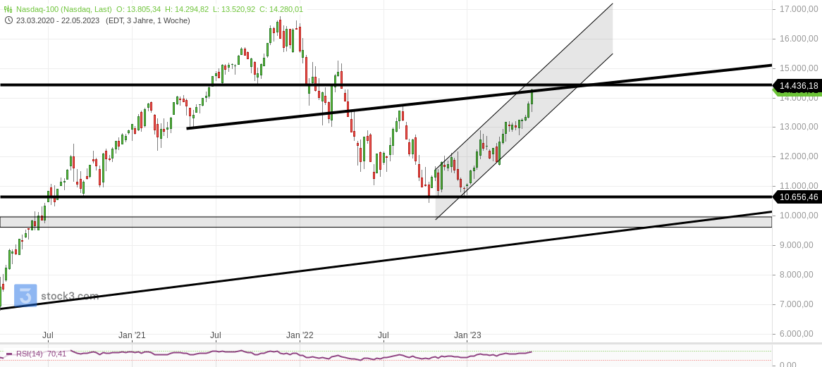 2023-qv-gdaxi-dj-gold-eurusd-jpy 1374478
