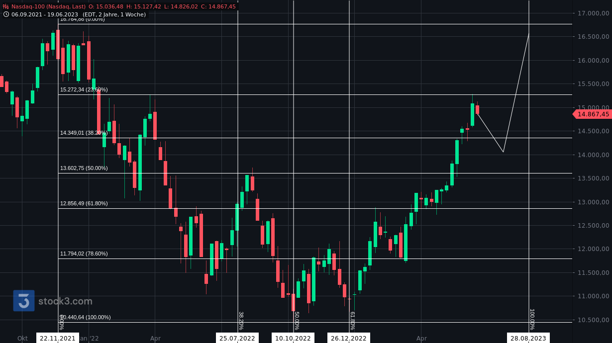 2023-qv-gdaxi-dj-gold-eurusd-jpy 1378381