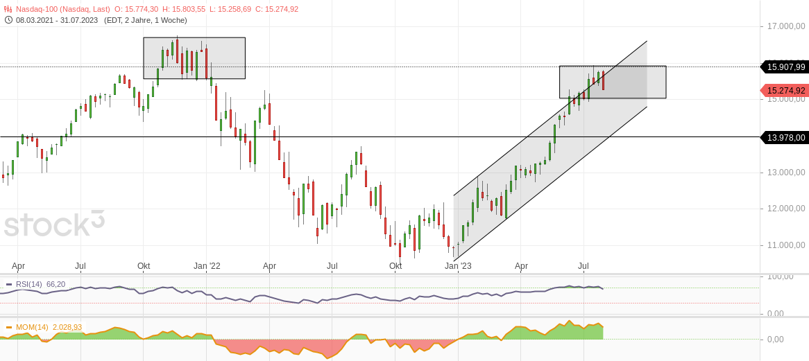 2023-qv-gdaxi-dj-gold-eurusd-jpy 1384762