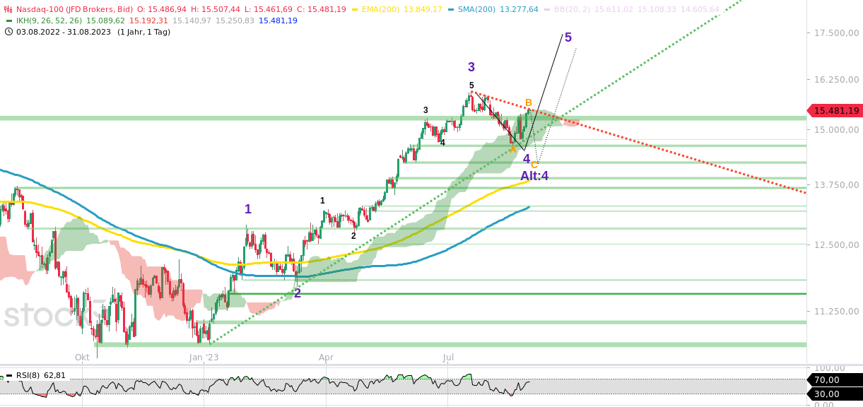 2023-qv-gdaxi-dj-gold-eurusd-jpy 1388313