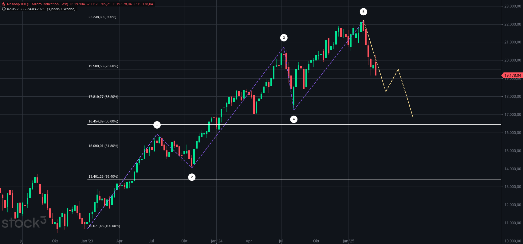 2025-QV-GDAXi-DJ-GOLD-EURUSD-JPY 1476490