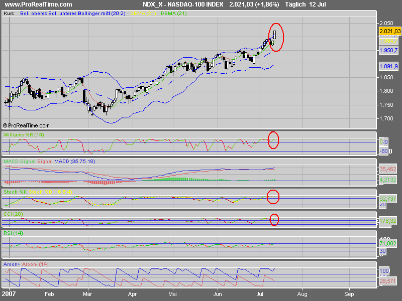 PTT Woche 28, 13.07.07 108753