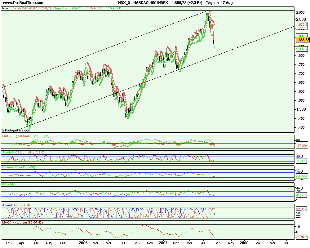 Jetzt kommt die Rally bis 8500 115245