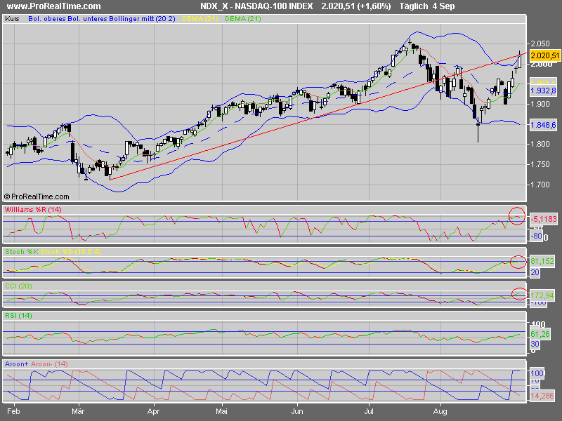PTT Woche 36, 05.09.07 118528