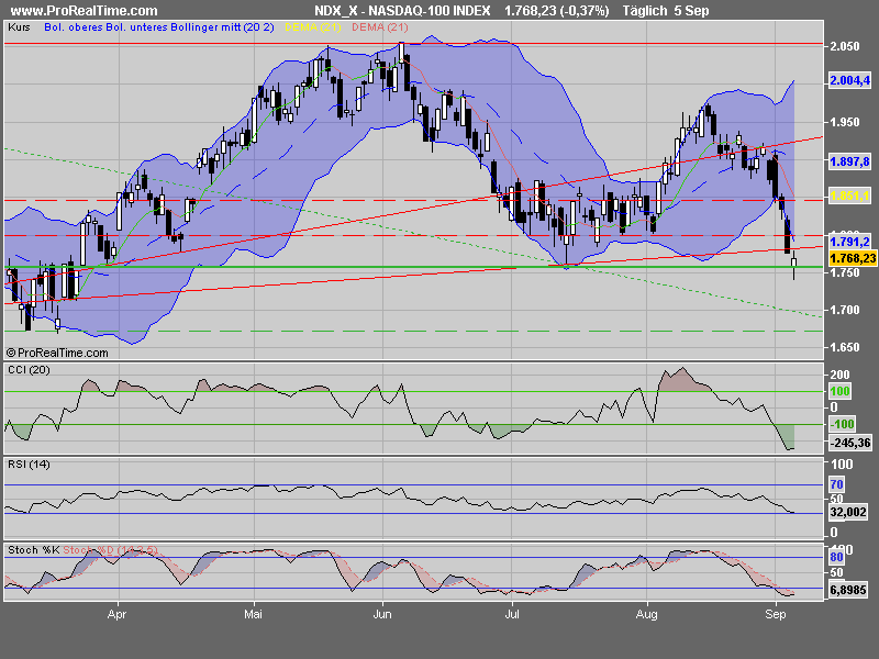 PTT Tading Sep 08 184765