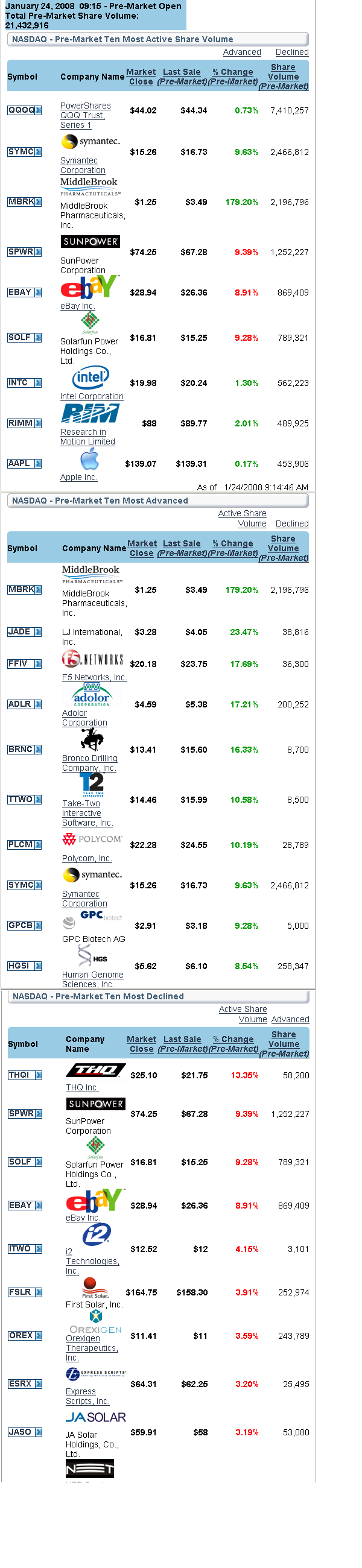Interessantes aus den USA 143856