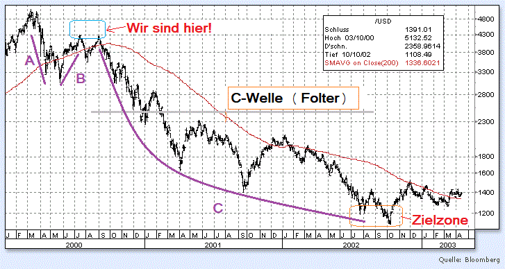 Der USA Bären-Thread 1172428