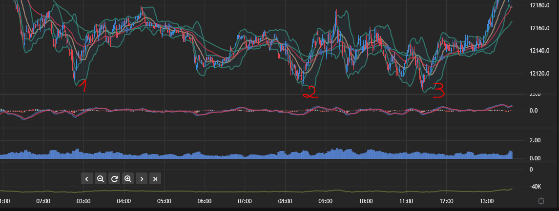 Börse ein Haifischbecken: Trade was du siehst 1330746