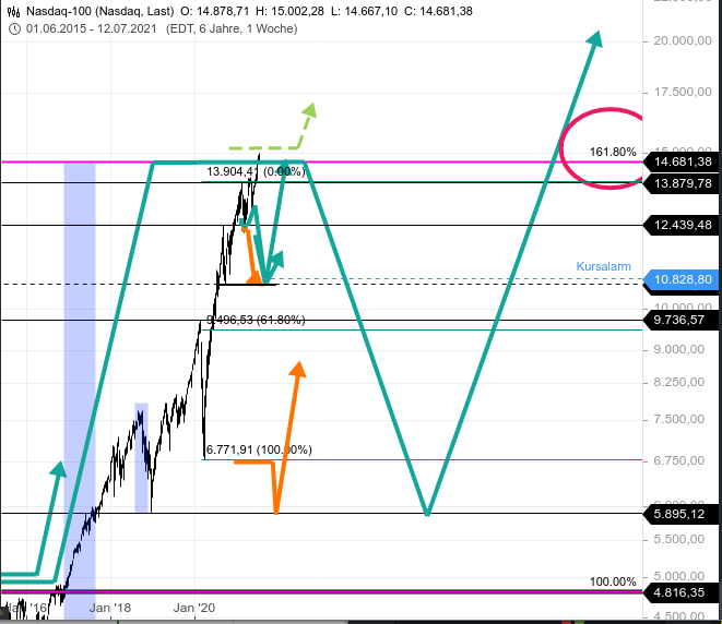 Rächers..long wie short..alternativloses Trading:) 1264153