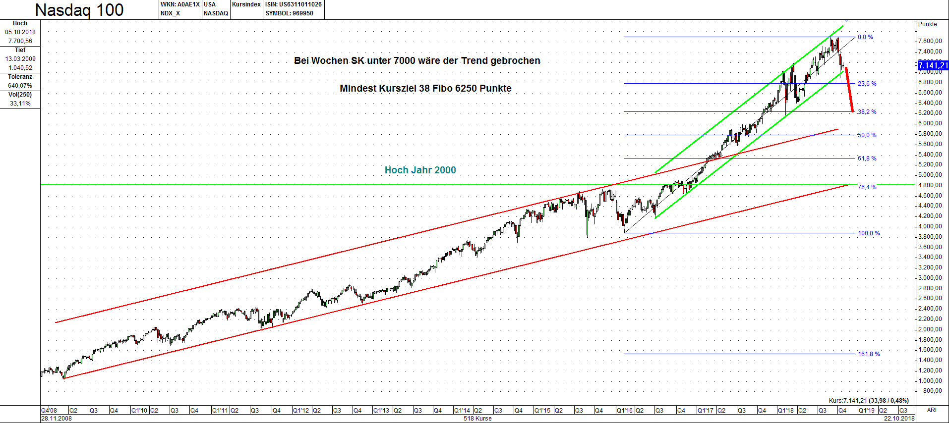 AMD- Mit Zen und Vega in eine bessere Zukunft 1079520
