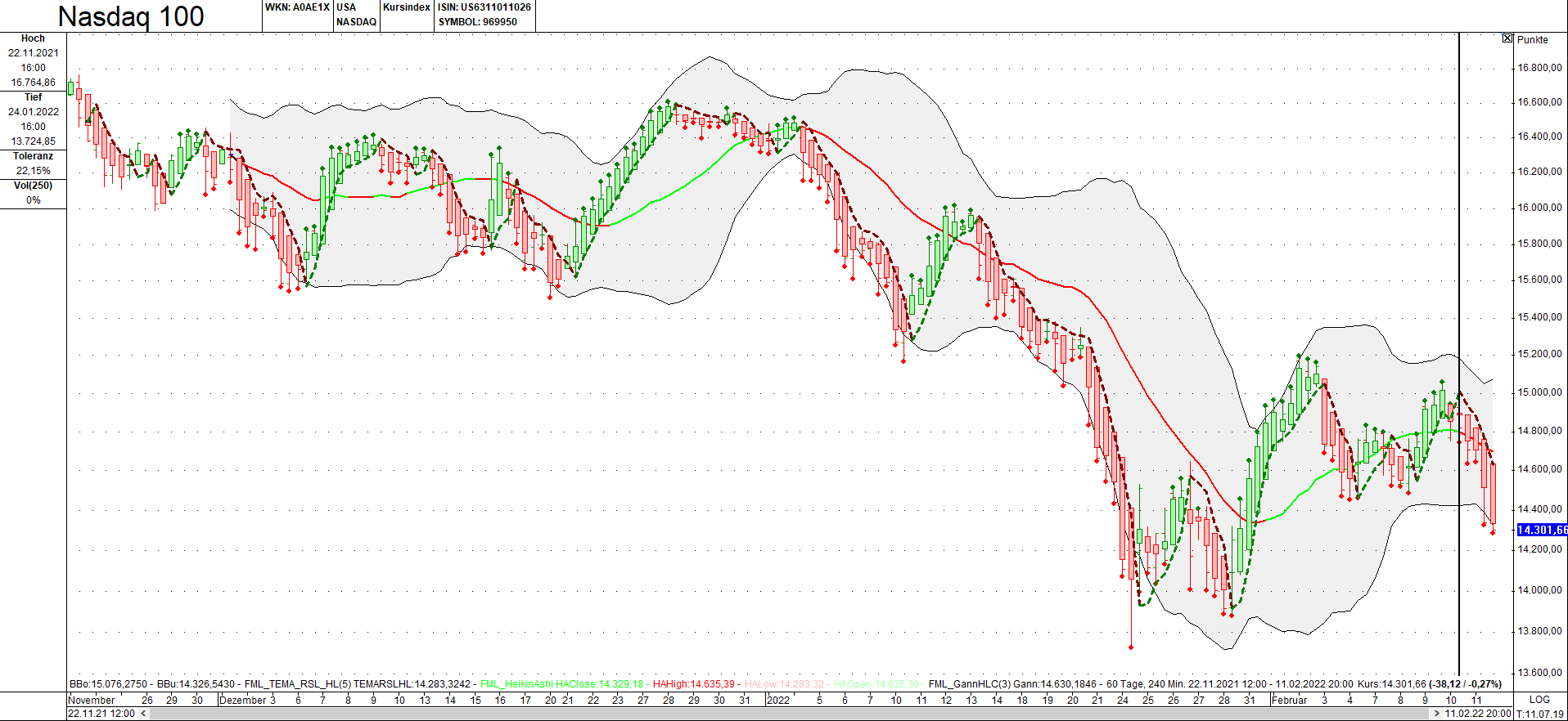 Börse ein Haifischbecken: Trade was du siehst 1299113