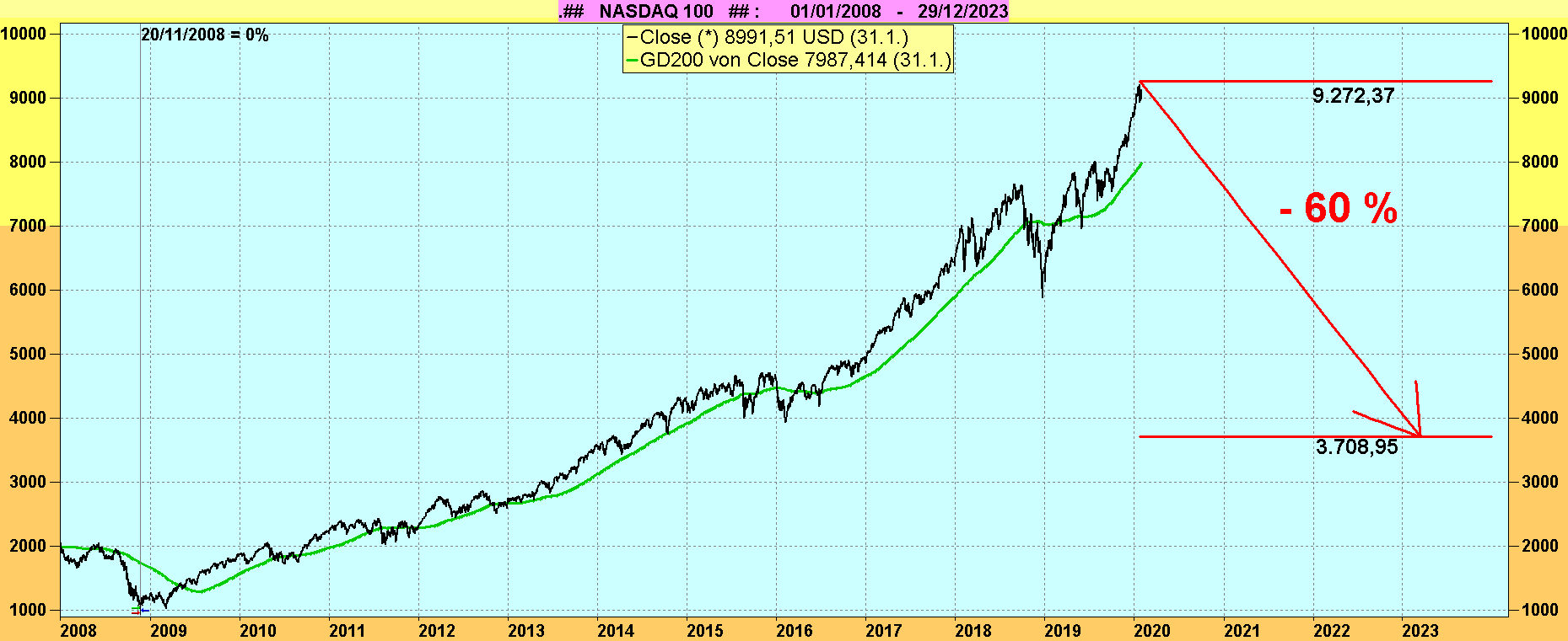 Der große Cloud-BLUFF 1157492