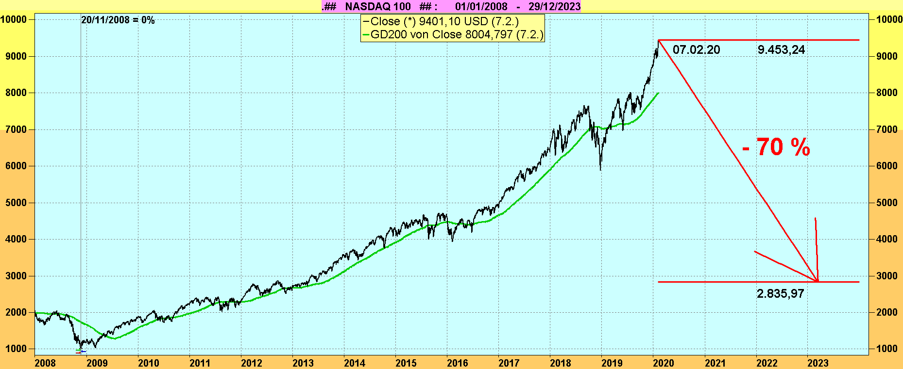 Der große Cloud-BLUFF 1158794