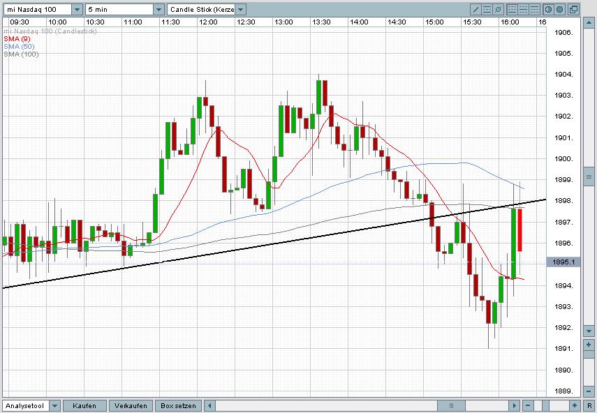 Das Bärengebrüll wird schon wieder lauter, 160591